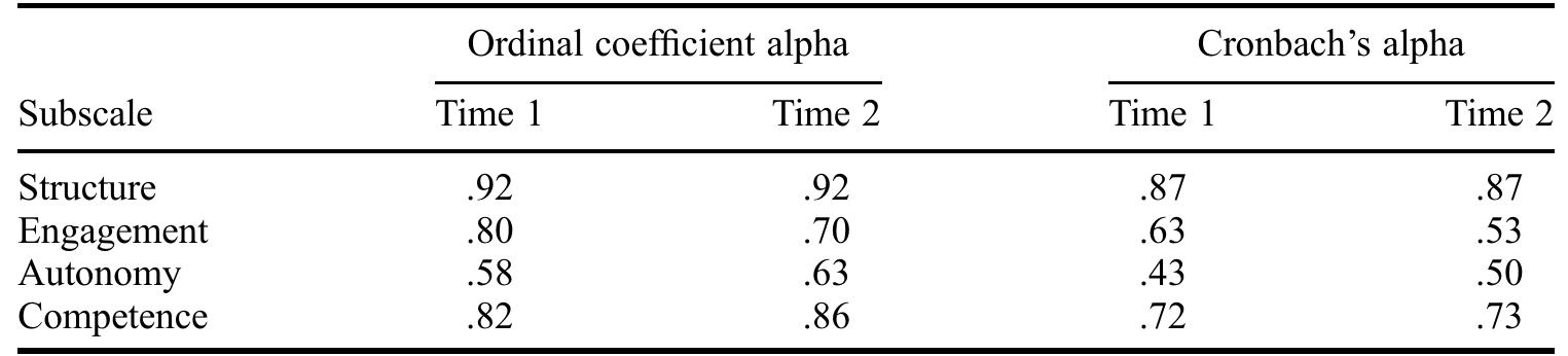 (PDF) Development and Construct Validation of the Mentor Behavior Scale
