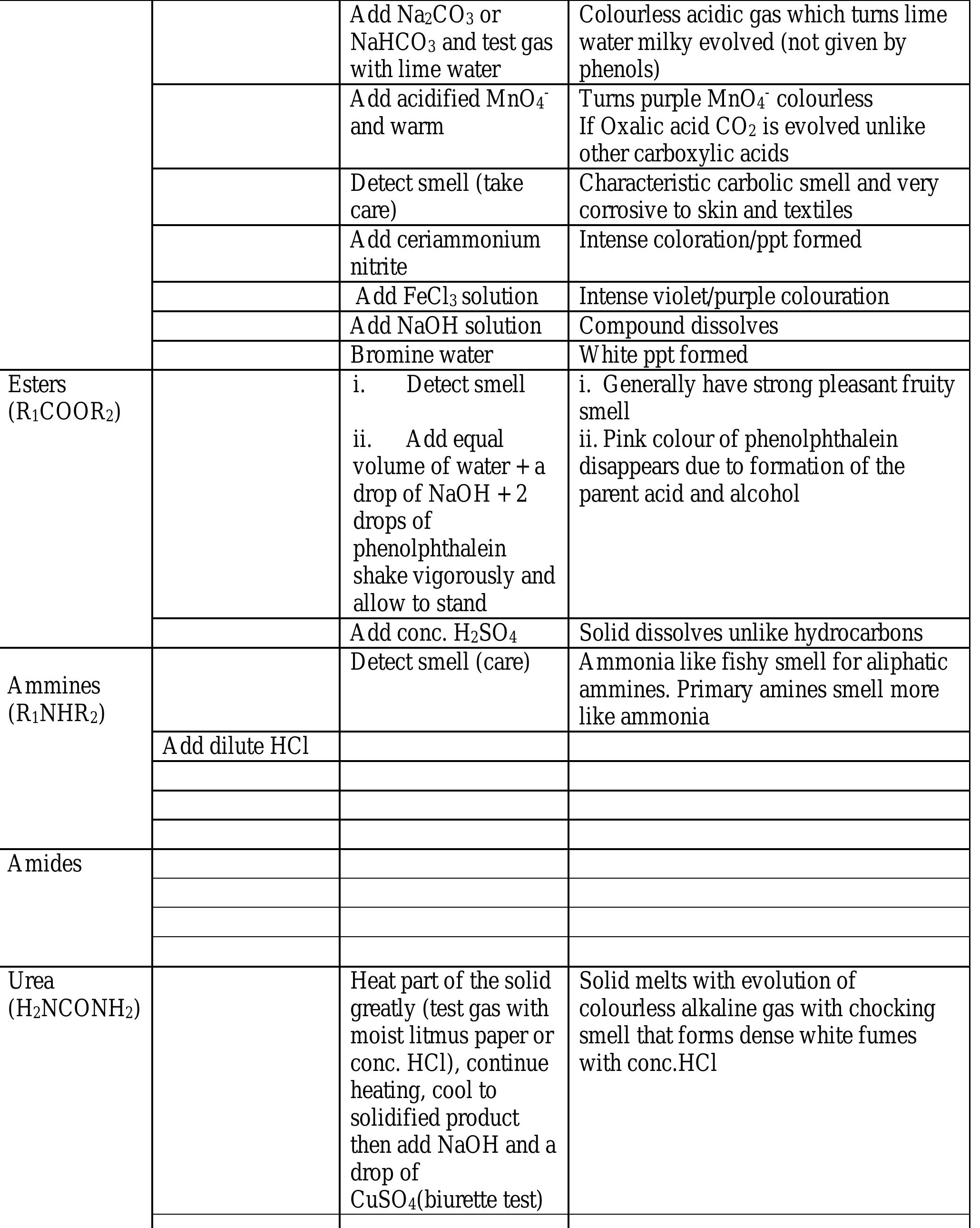 (PDF) advanced chemistry practical guide