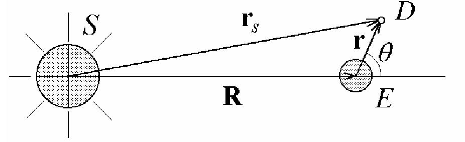Tidal Math Figure 2 - from Oceanic Tides