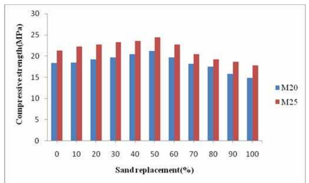 (PDF) BEHAVIOUR OF CONCRETE ON THE USE OF QUARRY DUST TO REPLACE SAND ...