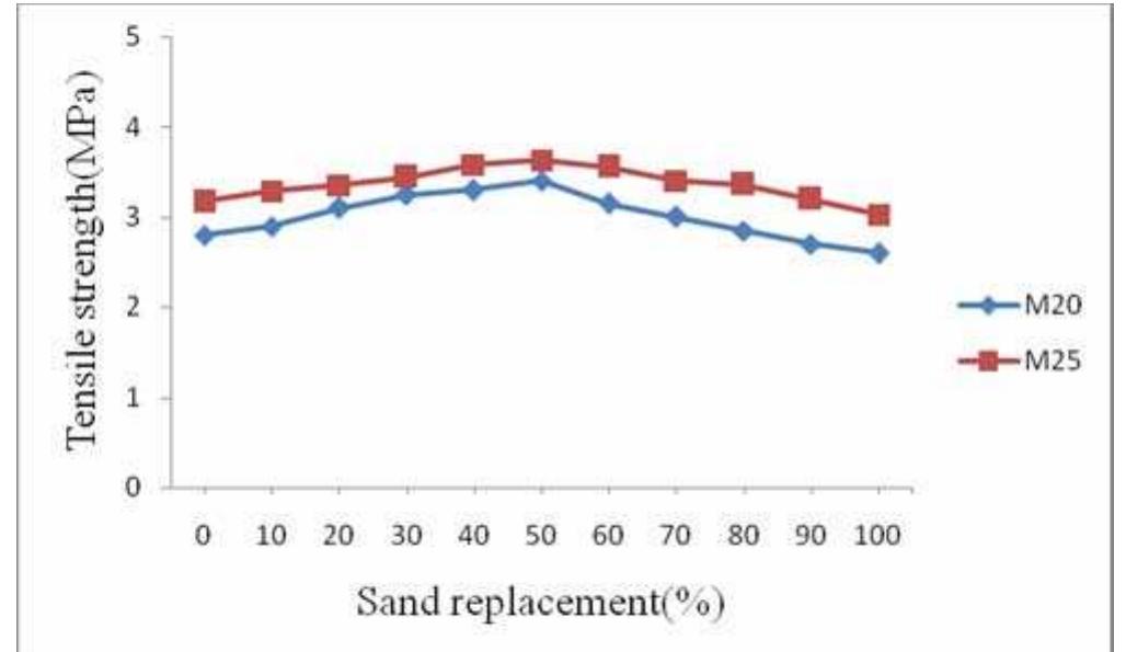 (PDF) BEHAVIOUR OF CONCRETE ON THE USE OF QUARRY DUST TO REPLACE SAND ...