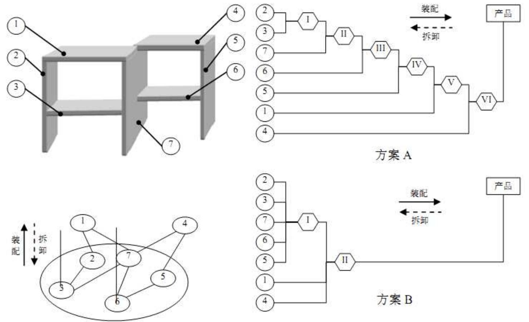 Figure 4 - from Furniture Design, Recycling Concept and