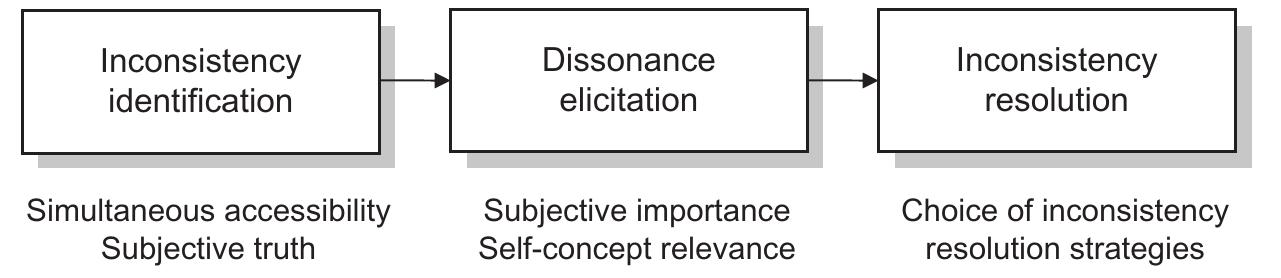 (PDF) The associative-propositional evaluation model: Theory, evidence ...