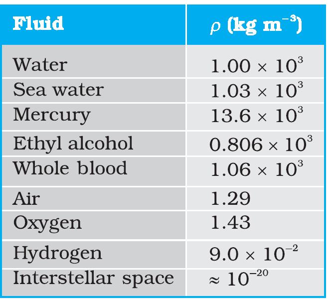 Fluids Table (PDF) MECHANICAL PROPERTIES OF FLUIDS 10.1 INTRODUCTION