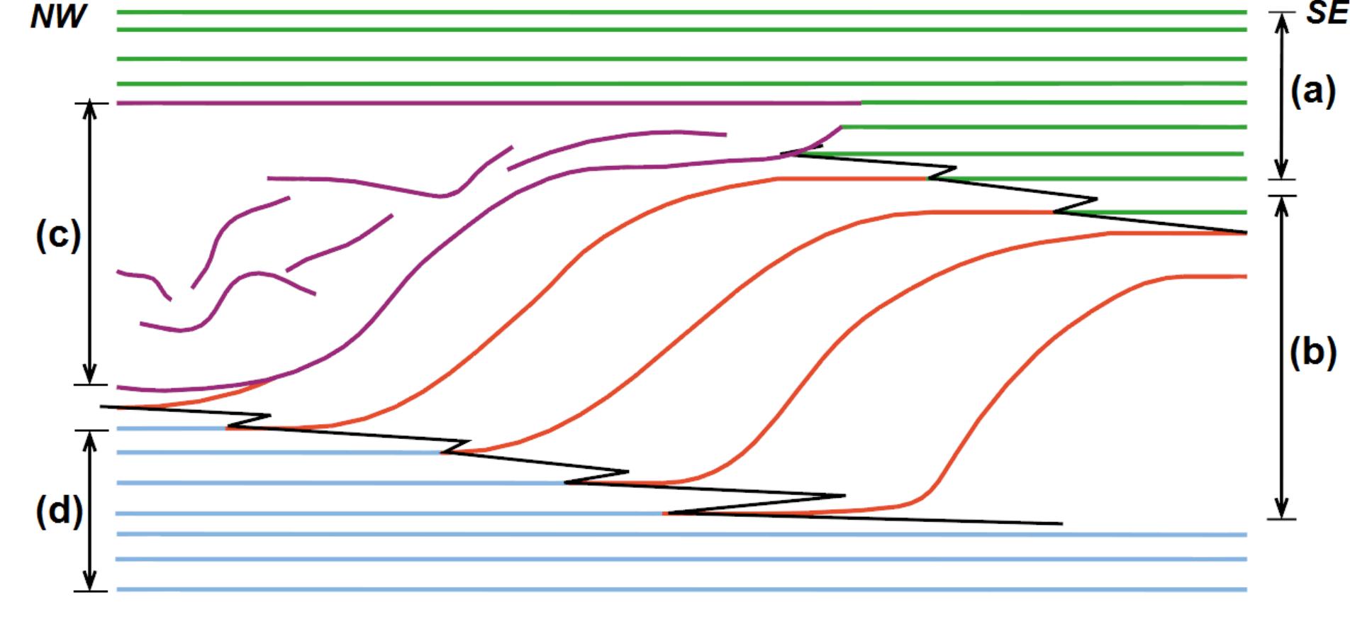 11: a schematic illustration of the divisions within the
