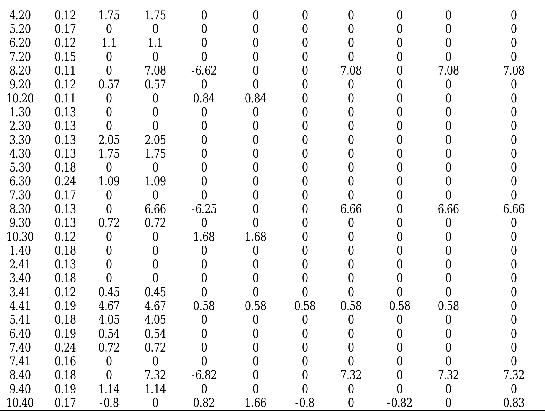 Table 11 - Hybrid Meta Heuristic Algorithm for Simultaneous