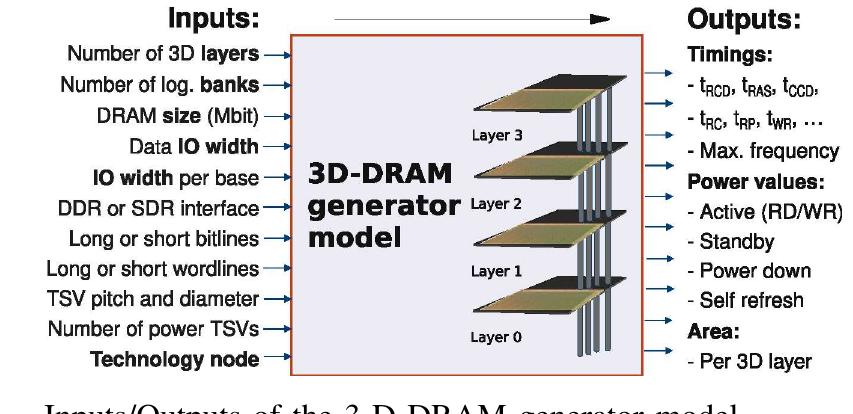 Exploration and Optimization of 3-D Integrated DRAM Subsystems
