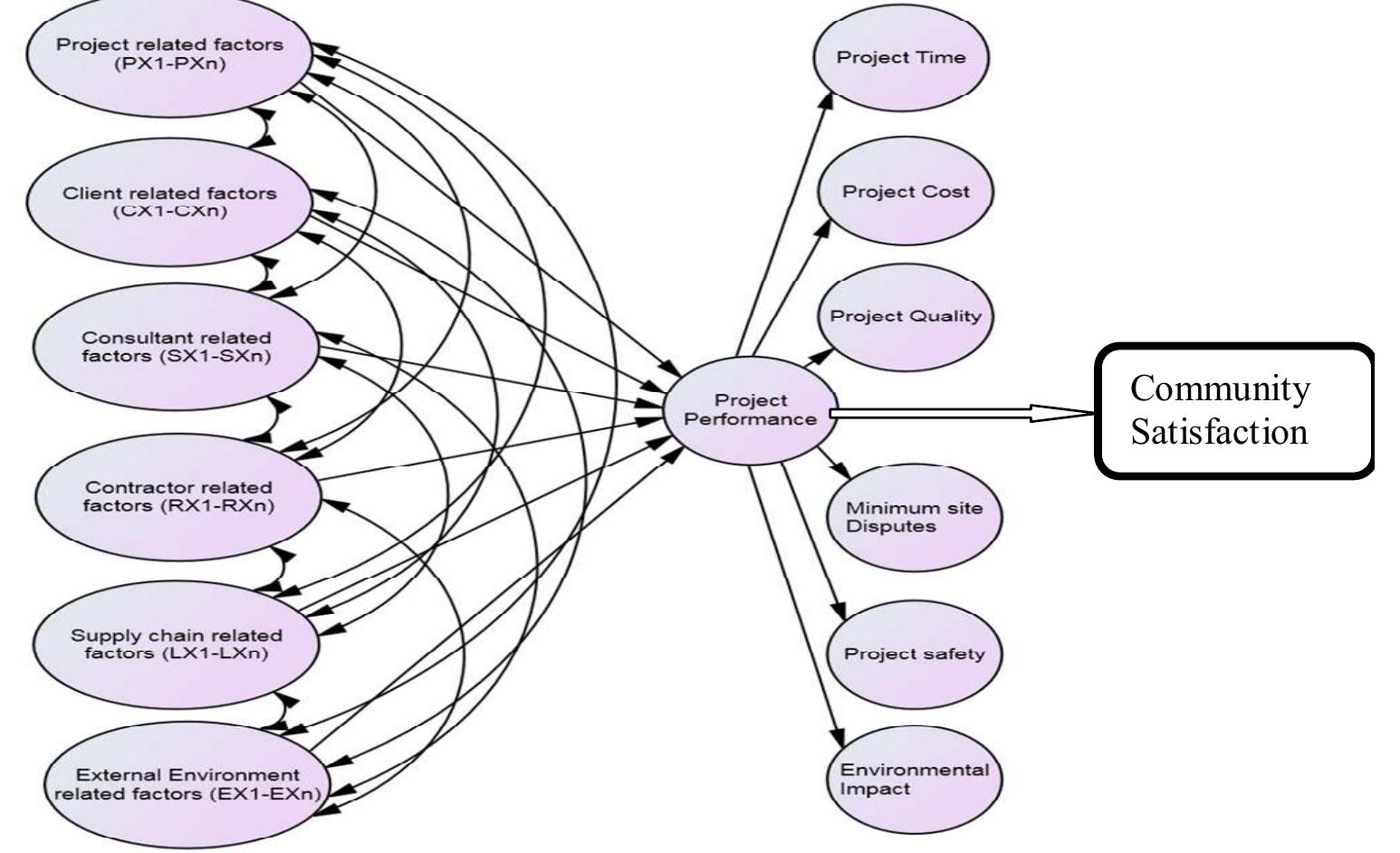 (PDF) . A performance evaluation framework of construction projects ...