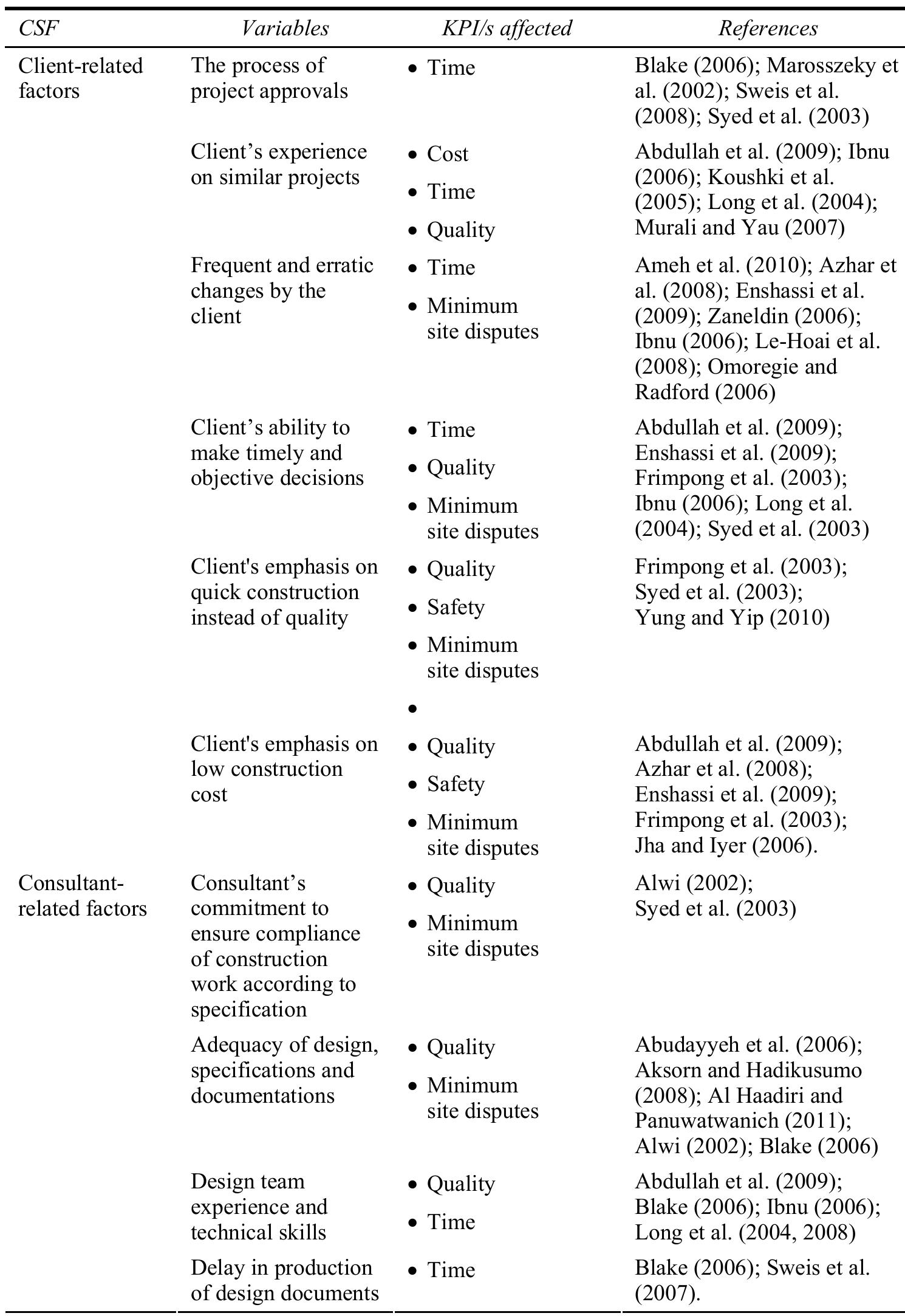 (PDF) . A performance evaluation framework of construction projects ...