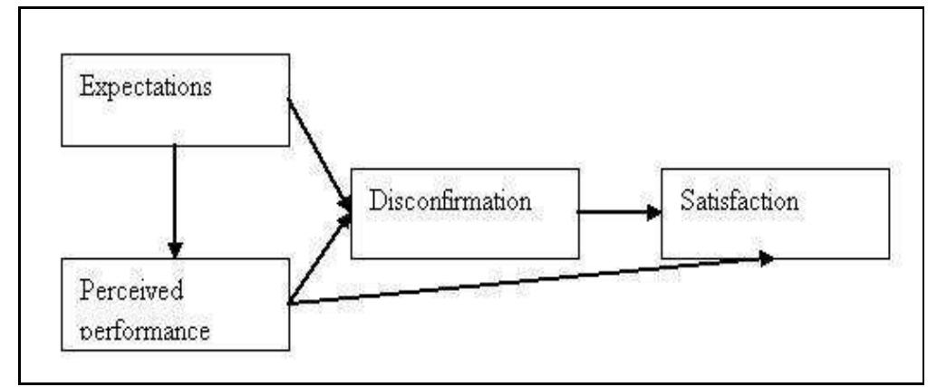(PDF) A Review of Visitors Satisfaction and Perception of Crowding