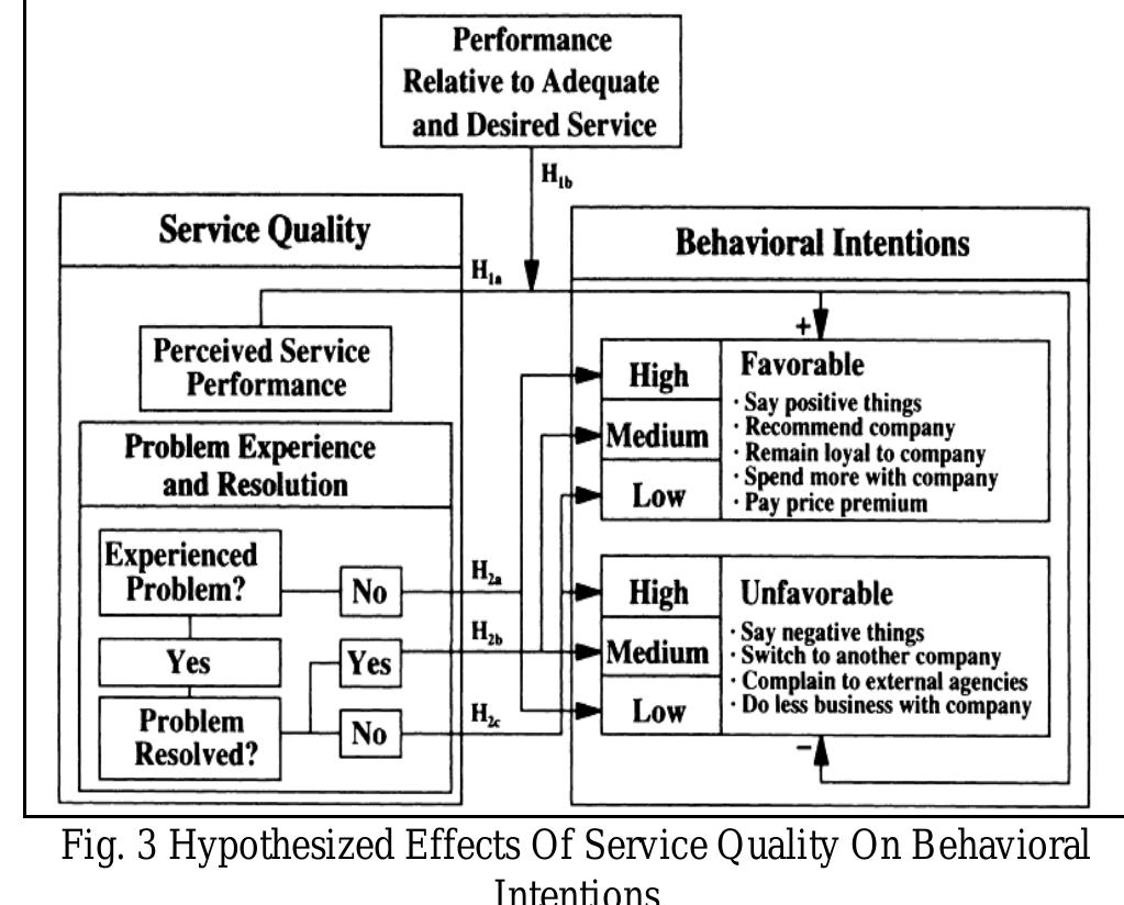 (PDF) A Review of Visitors Satisfaction and Perception of Crowding