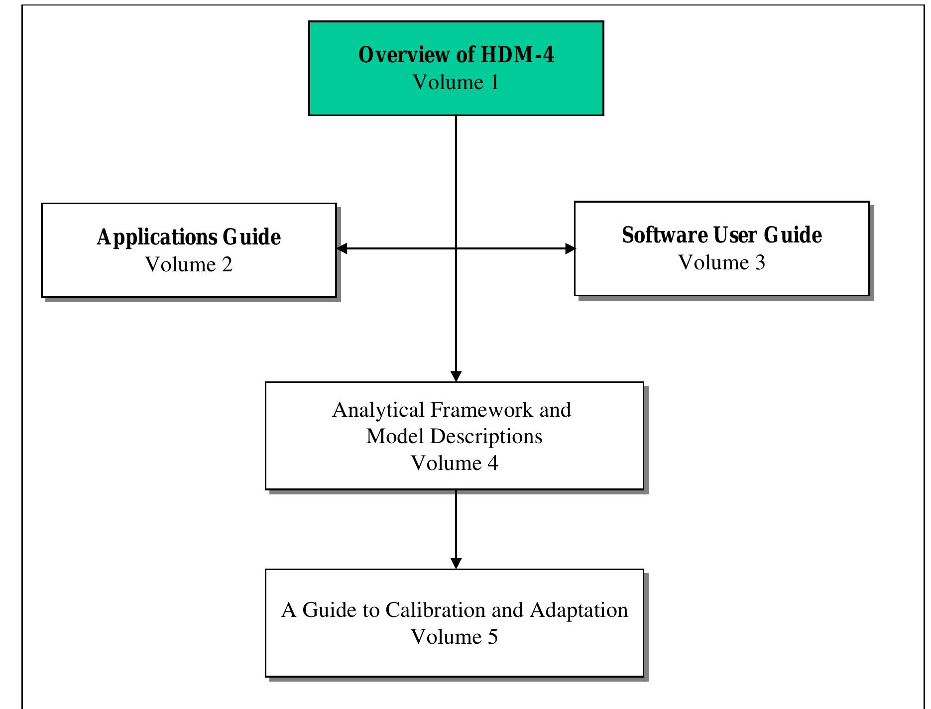 (PDF) HDM 4 introduction