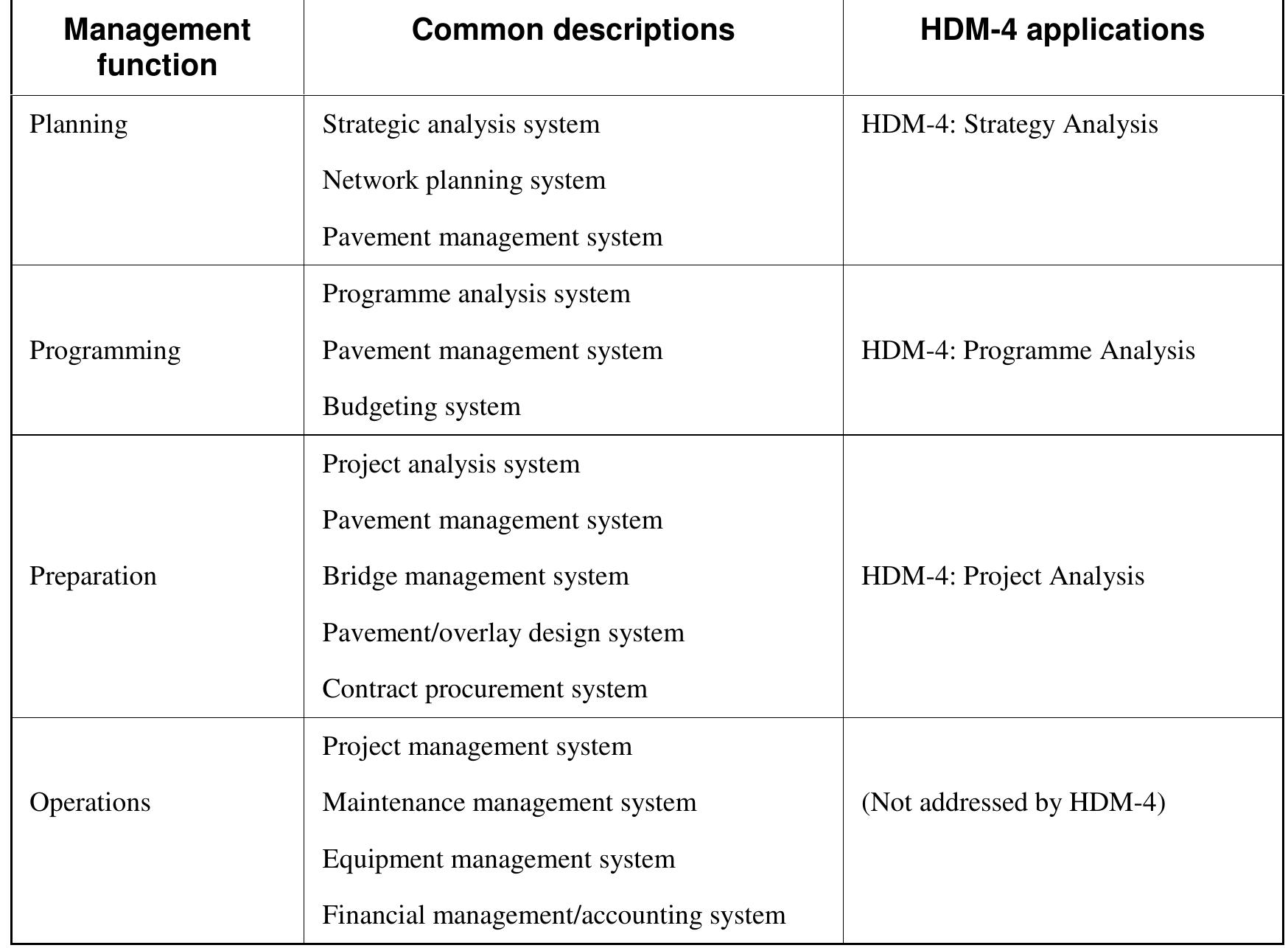 (PDF) HDM 4 introduction