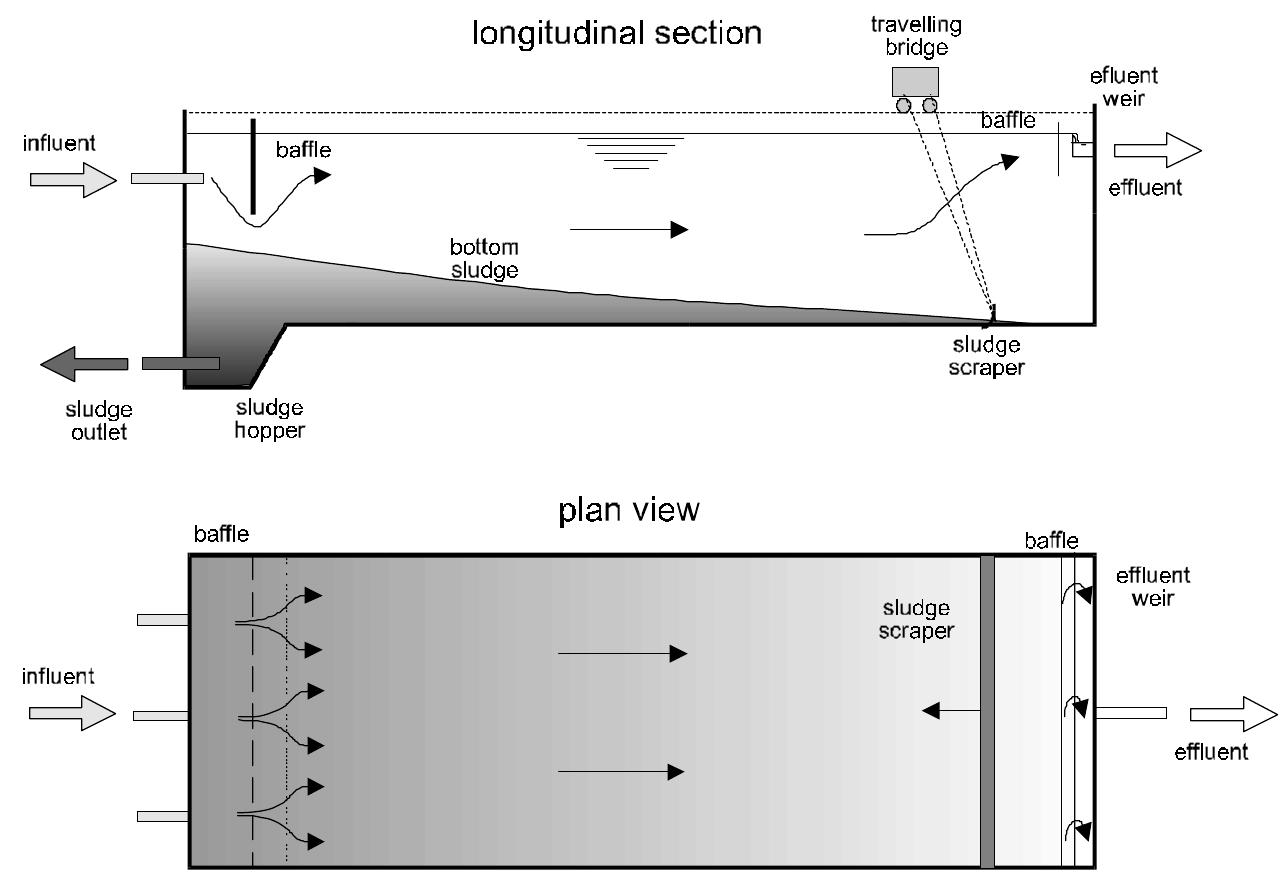 1. schematics of a rectangular settling tank with horizontal