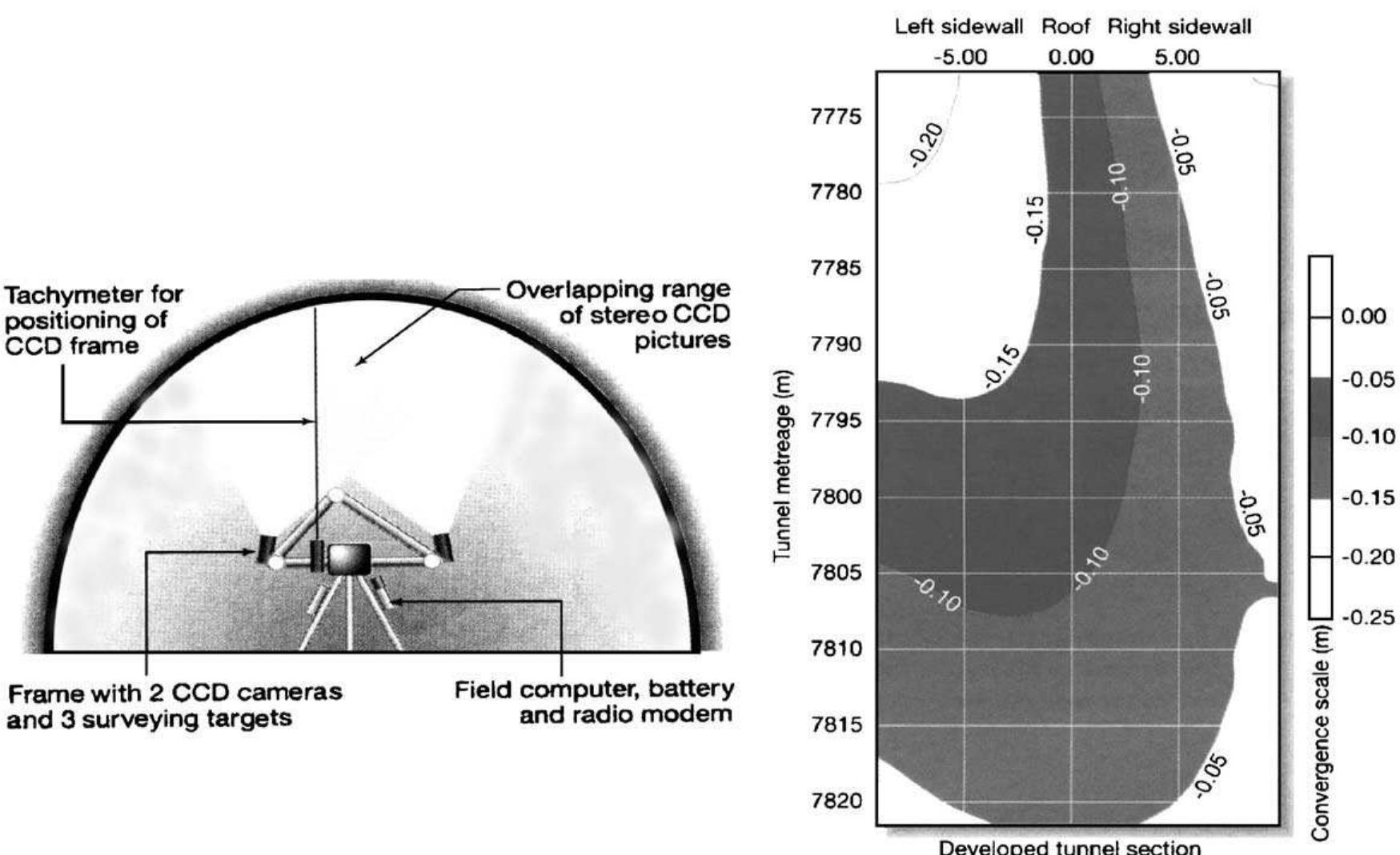 Rap Distance Measuring “ig. 5. cross-section of the platform tunnels and the