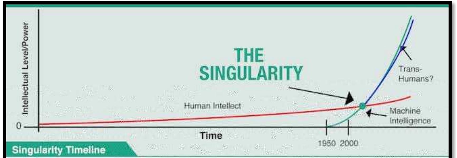 Singularity Human Machine (PDF) Artificial Intelligence and Technological Singularity