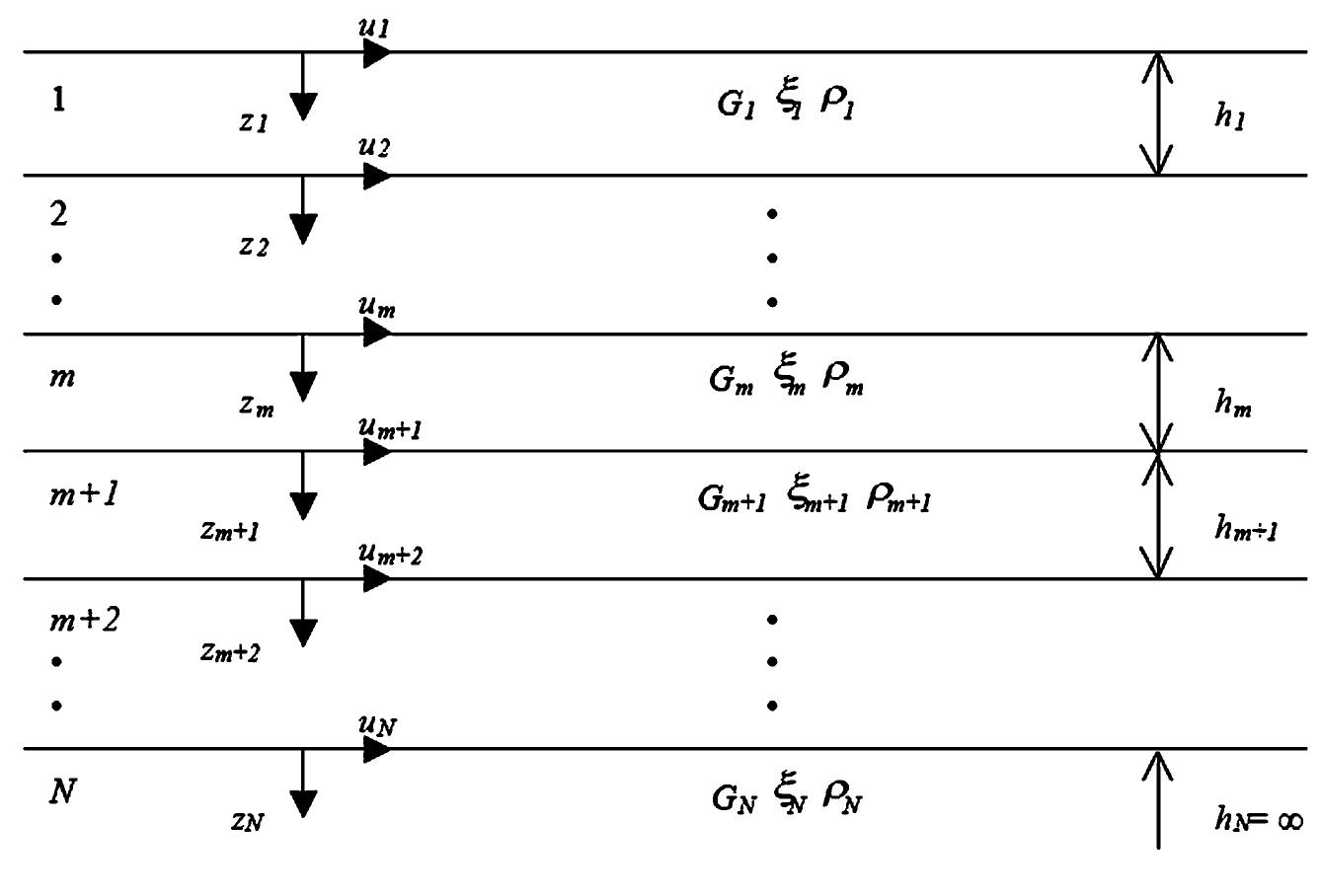 (PDF) Comparative study on the equivalent linear and the fully ...