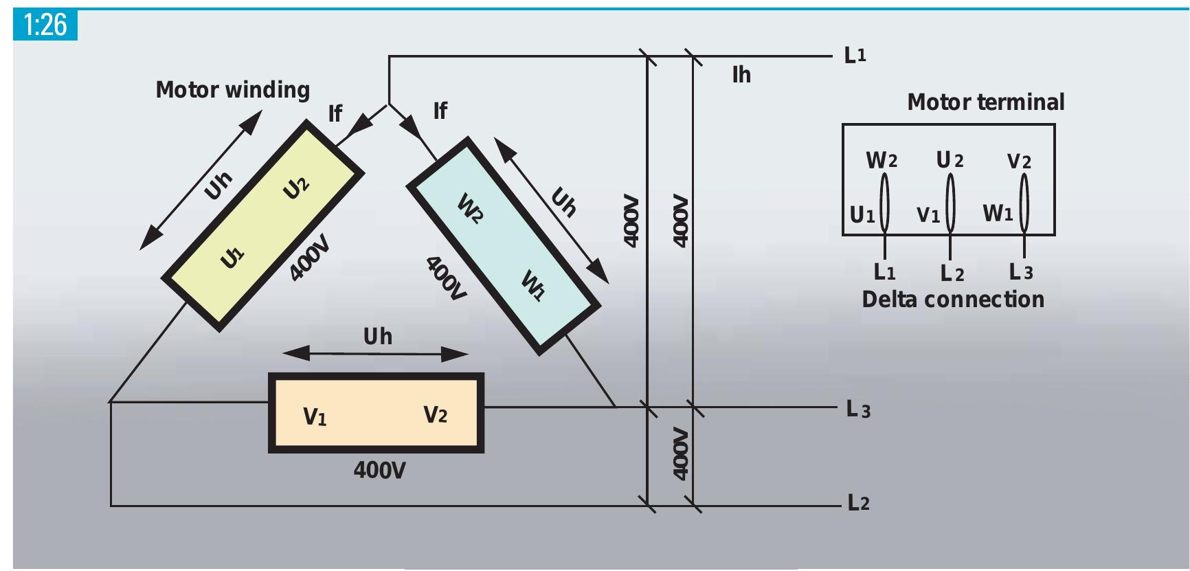 This illustrates the motor windings connected in a delta