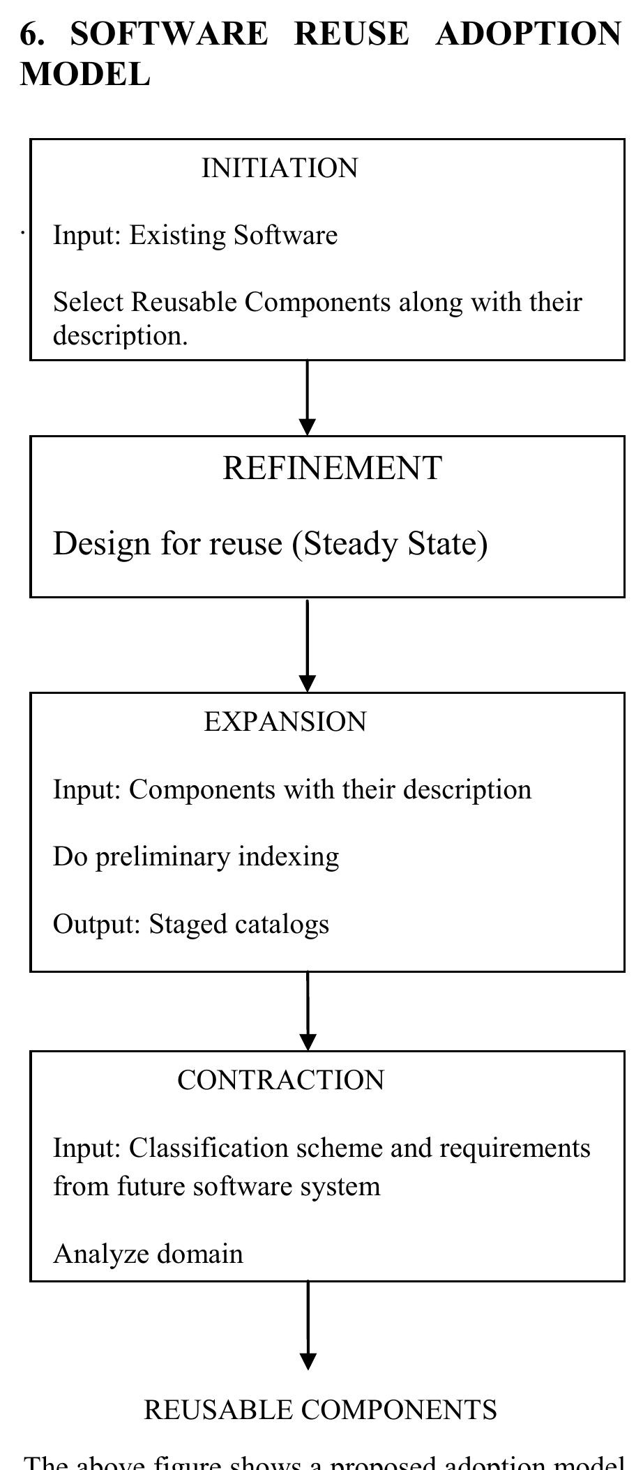 (PDF) Software Reuse in Practice