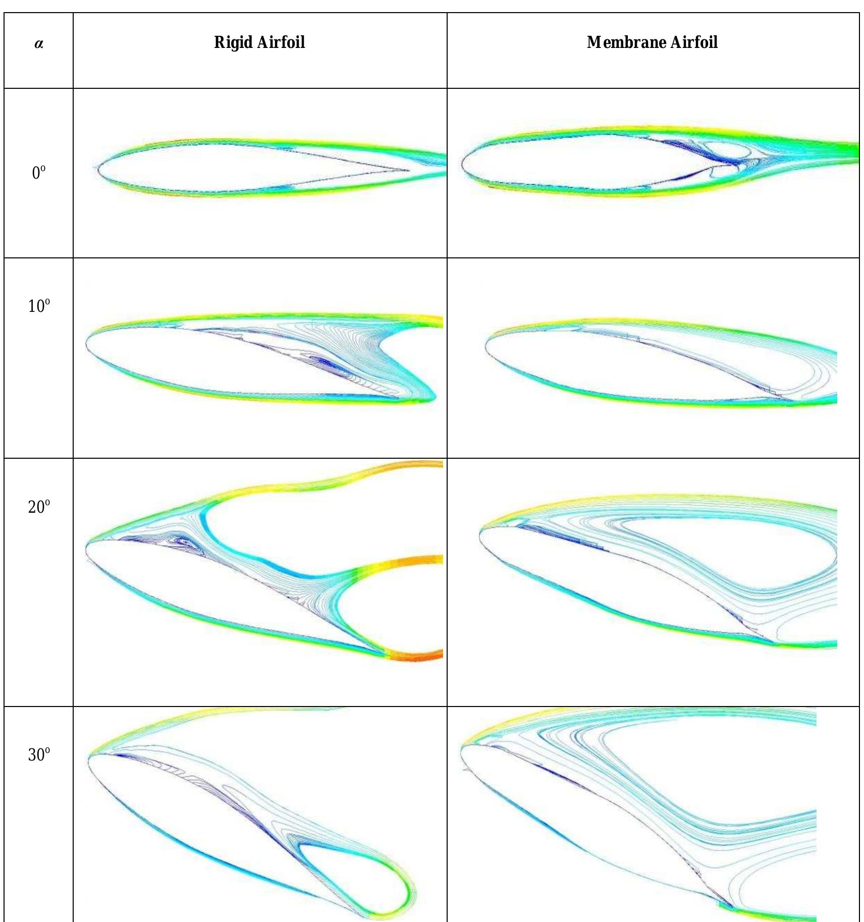 (PDF) Numerical Modelling, Simulation and Visualization of Flapping ...