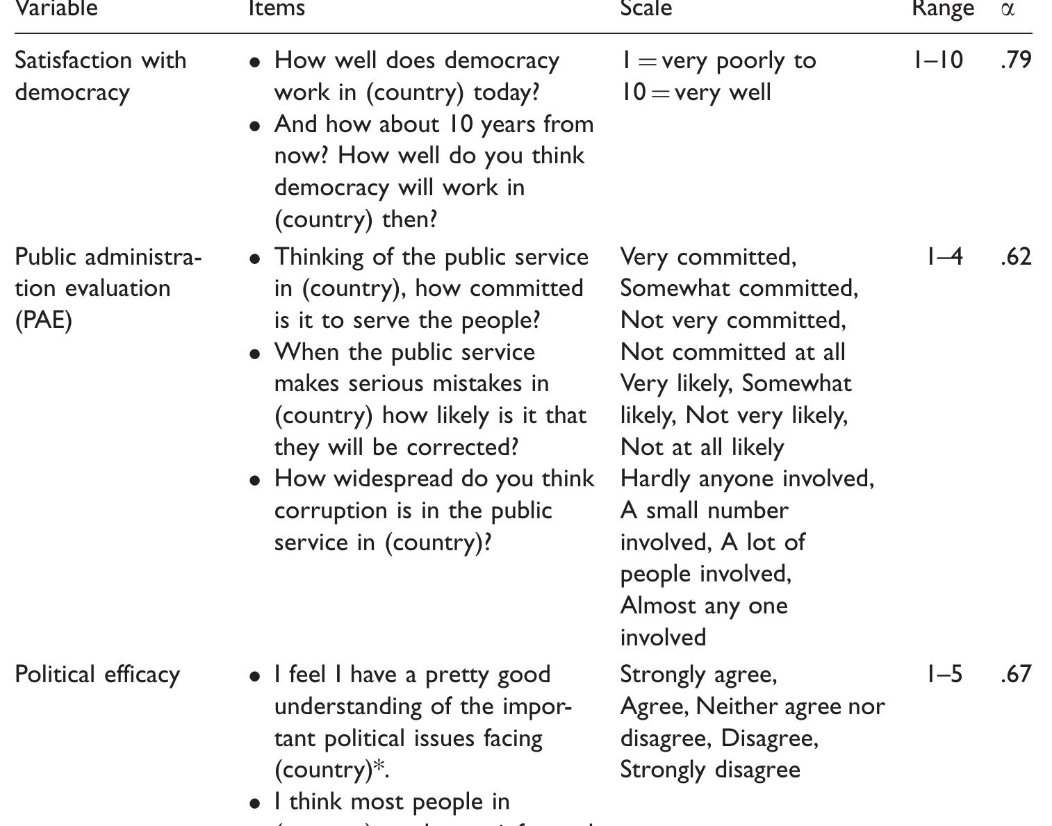 (PDF) Public administration and citizen satisfaction with democracy ...
