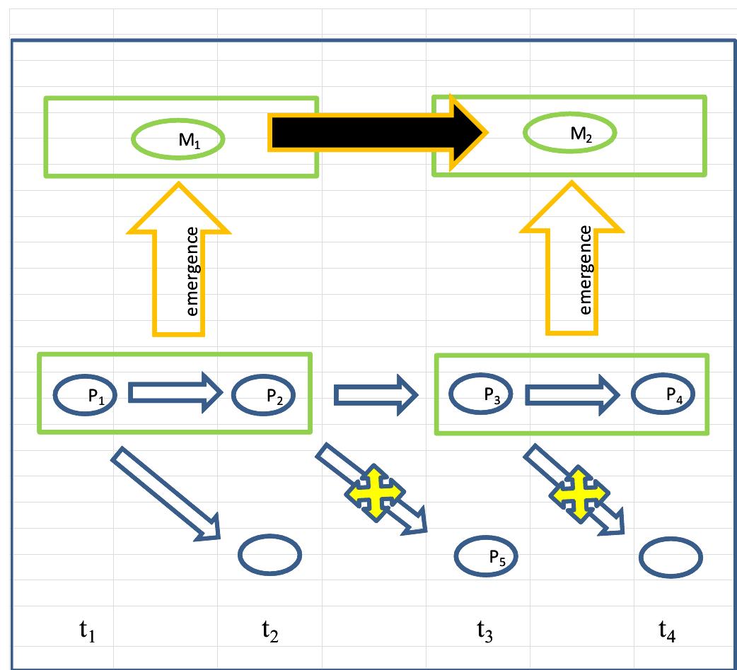 Strained Picture Example History Figure 9 - from PULSE: A History, Sociology, and Philosophy