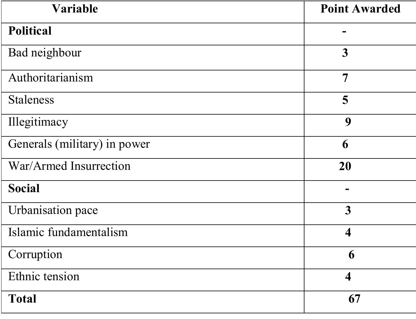 (PDF) A critical evaluation of Economic Intelligence Unit (EIU) and ...