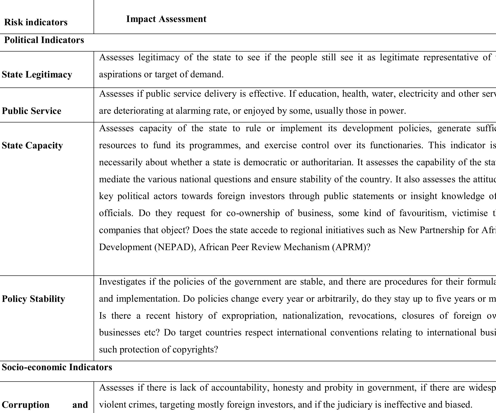 (PDF) A critical evaluation of Economic Intelligence Unit (EIU) and ...