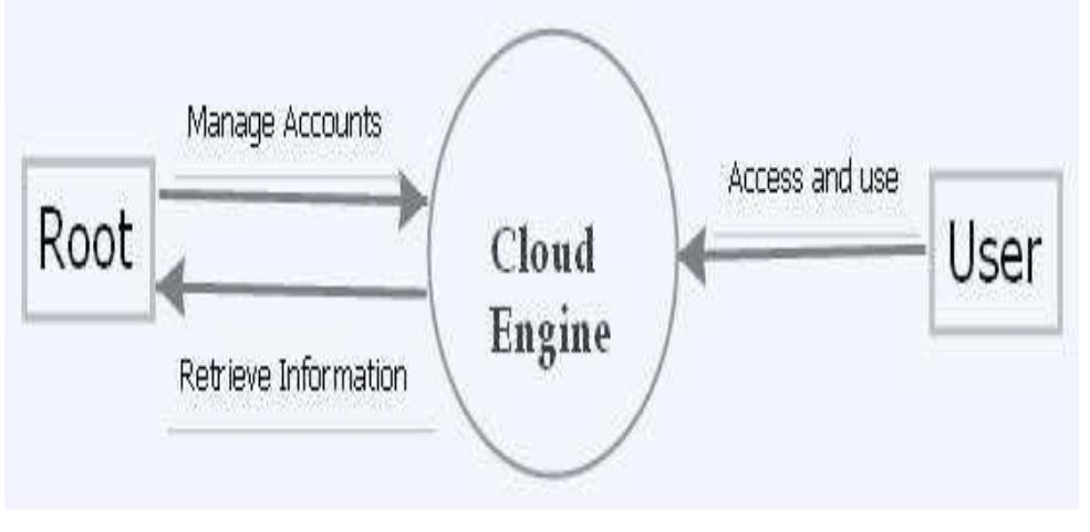 (PDF) Cloud Web-Based Operating System (Cloud Web Os)