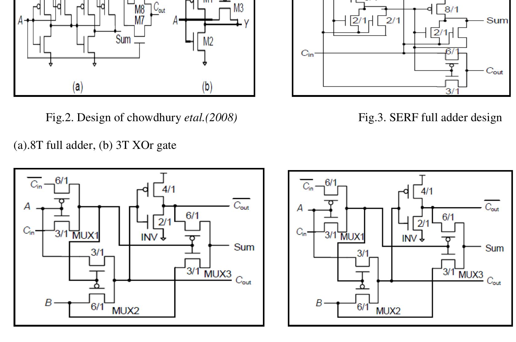 Figure 4 - from Design and Simulation of Low Power 10T Full