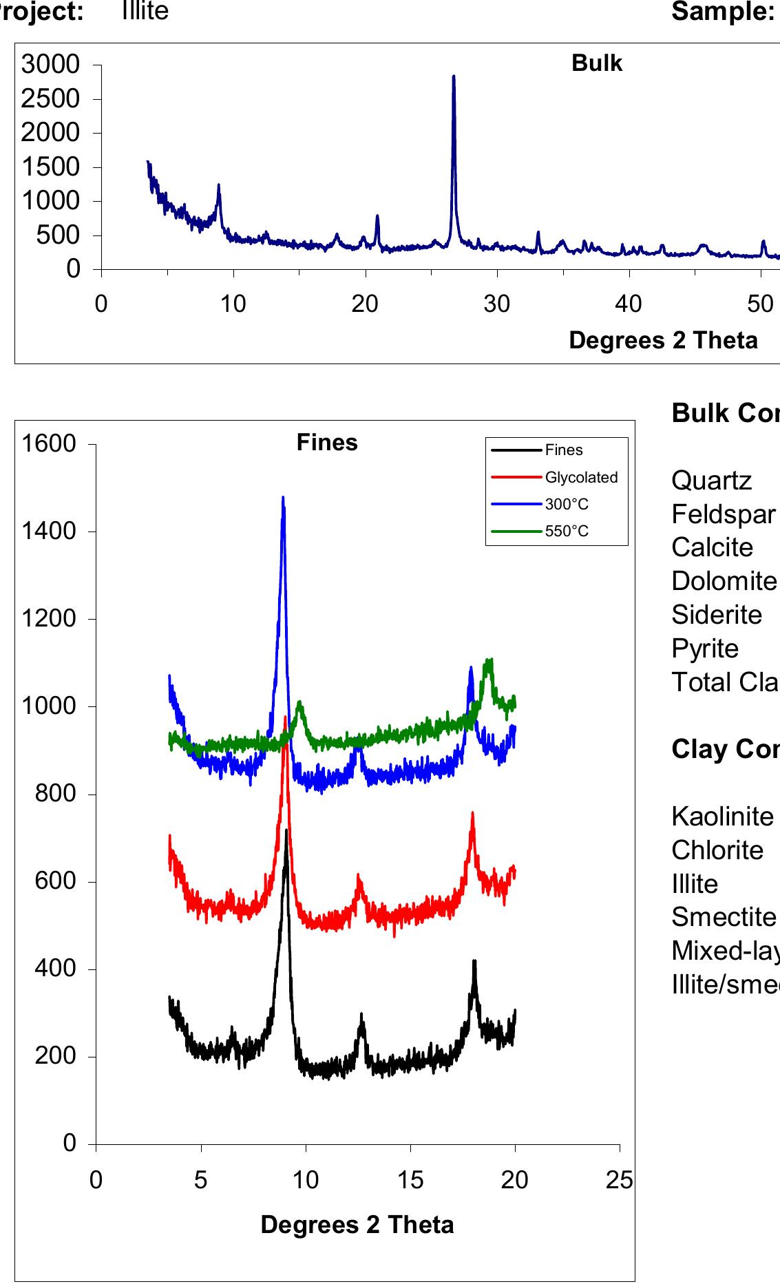 (PDF) SHALE ANALYSIS FOR MUD ENGINEERS