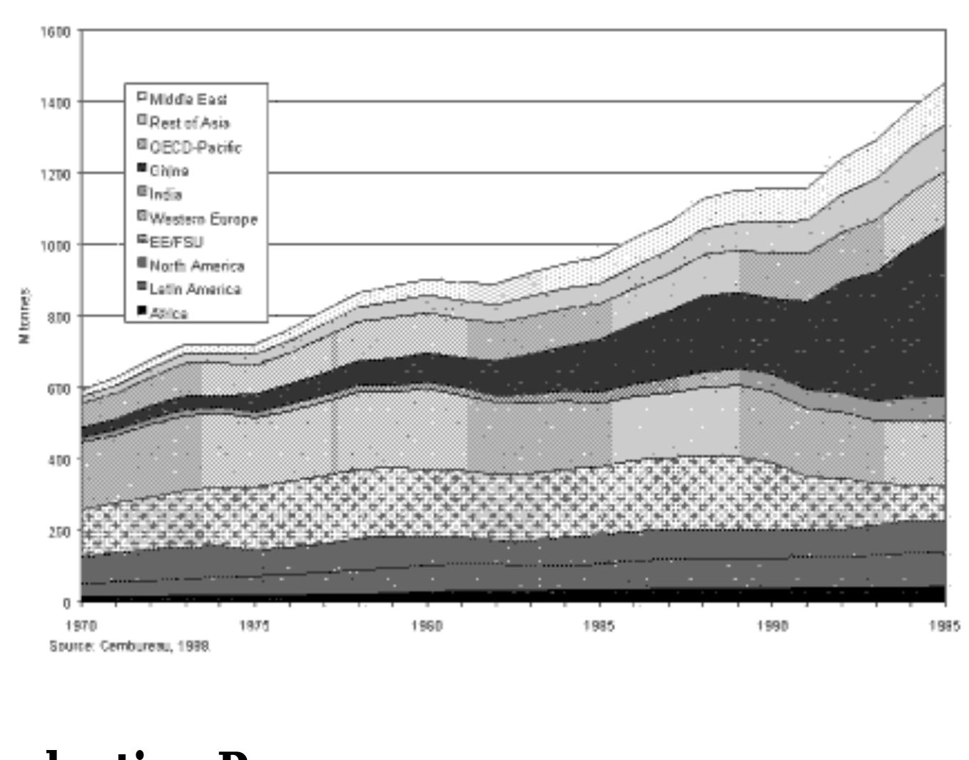 (PDF) Emission Reduction of Greenhouse Gases from the Cement Industry