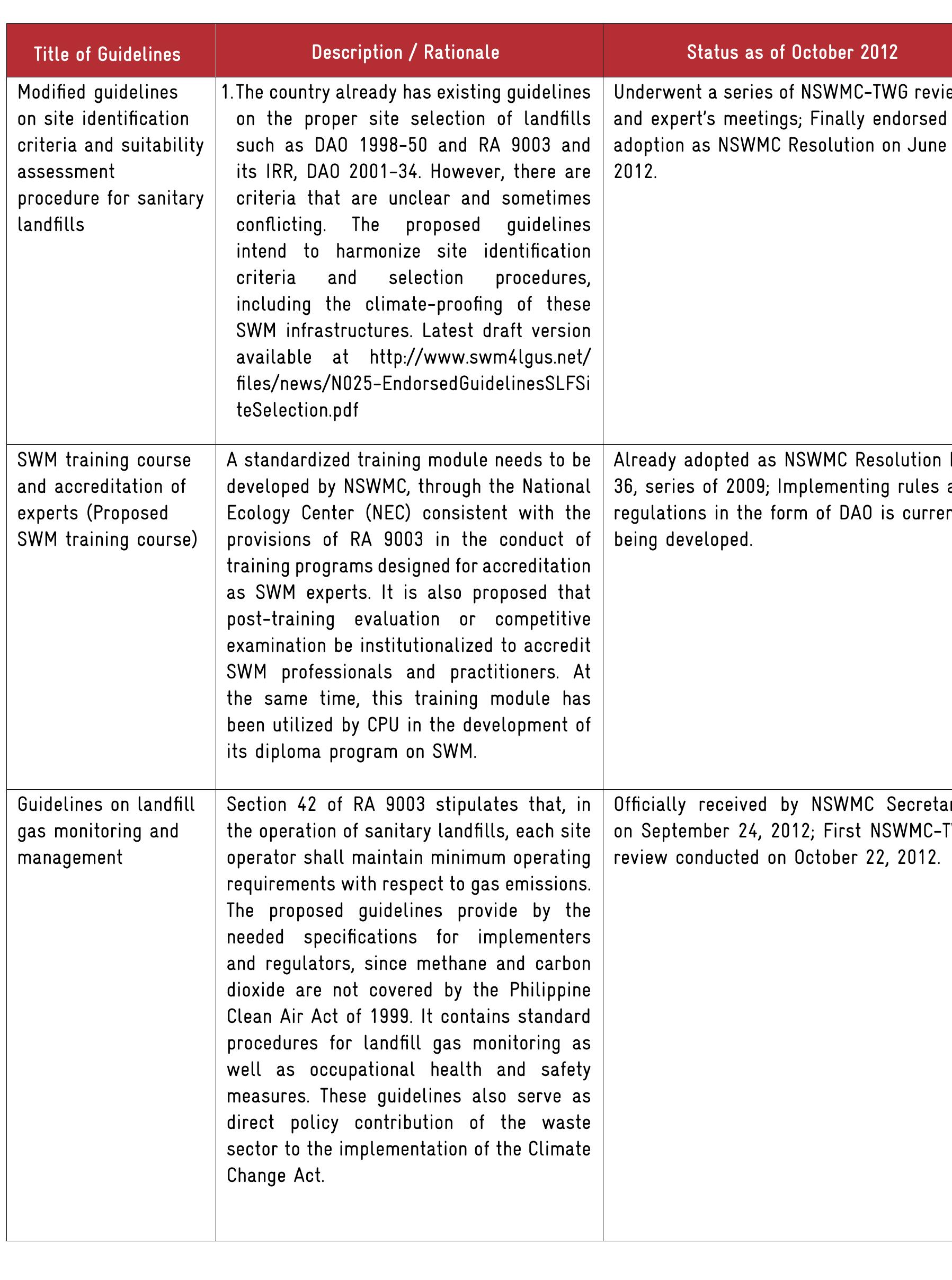 Table 4 - from ECOCENTER - Integrated Solid Waste Management