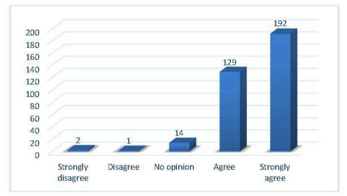 Science and strategic communication: how can universities attract high school students? 