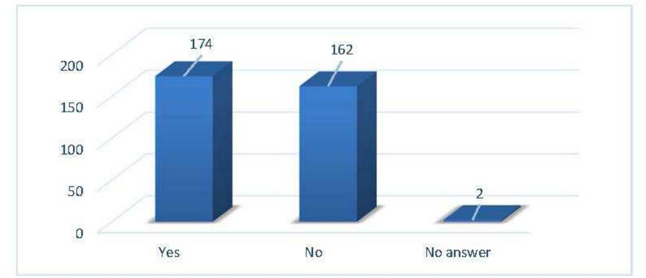 Chart 2: Interest/Action on Science Could science be your profession in the future? 