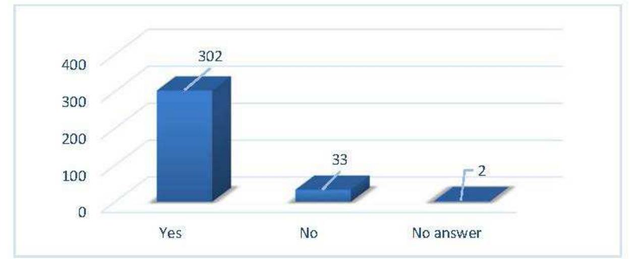 Chart 3: Interest/Action on Higher Education Do you have plans to take a university degree?  In spite of this ambivalent positioning on science involvement, most students said they would run for a higher education degree (chart 3). Regarding university access, interest and action intentions are high. 