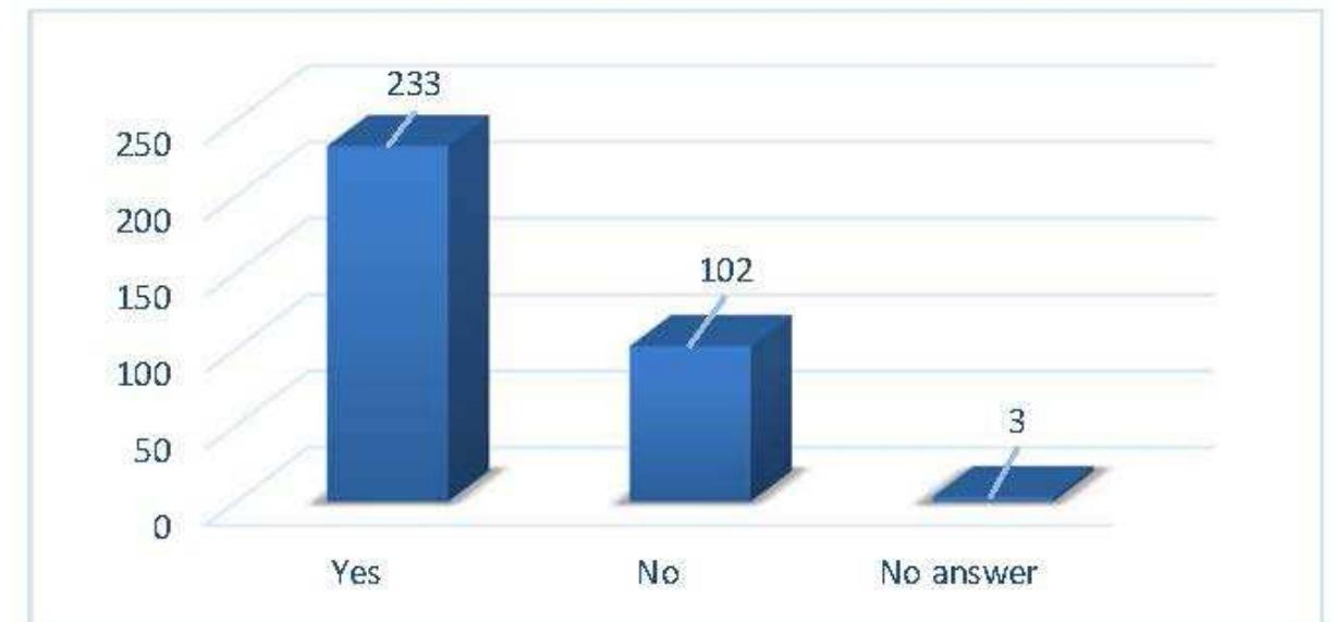 Chart 4: Interest/Action in UMinho Do you have plans to apply to the UM?  Finally, on their intention to run for the University of Minho (chart 4), 69% said they will apply to the institution, but 30% believe they will look for other higher education institutions or professional solutions. Given that our sample is composed of residents in the city of Braga (or surroundings), itis significant that 30% of the students are not compelled to apply for the institution. We would expect that the city of Braga - housing the University — could be successfully convinced to apply for the UMinho. These results, however, show that there is still much work to do regarding strategic communication, to inform and engage those publics in action. 