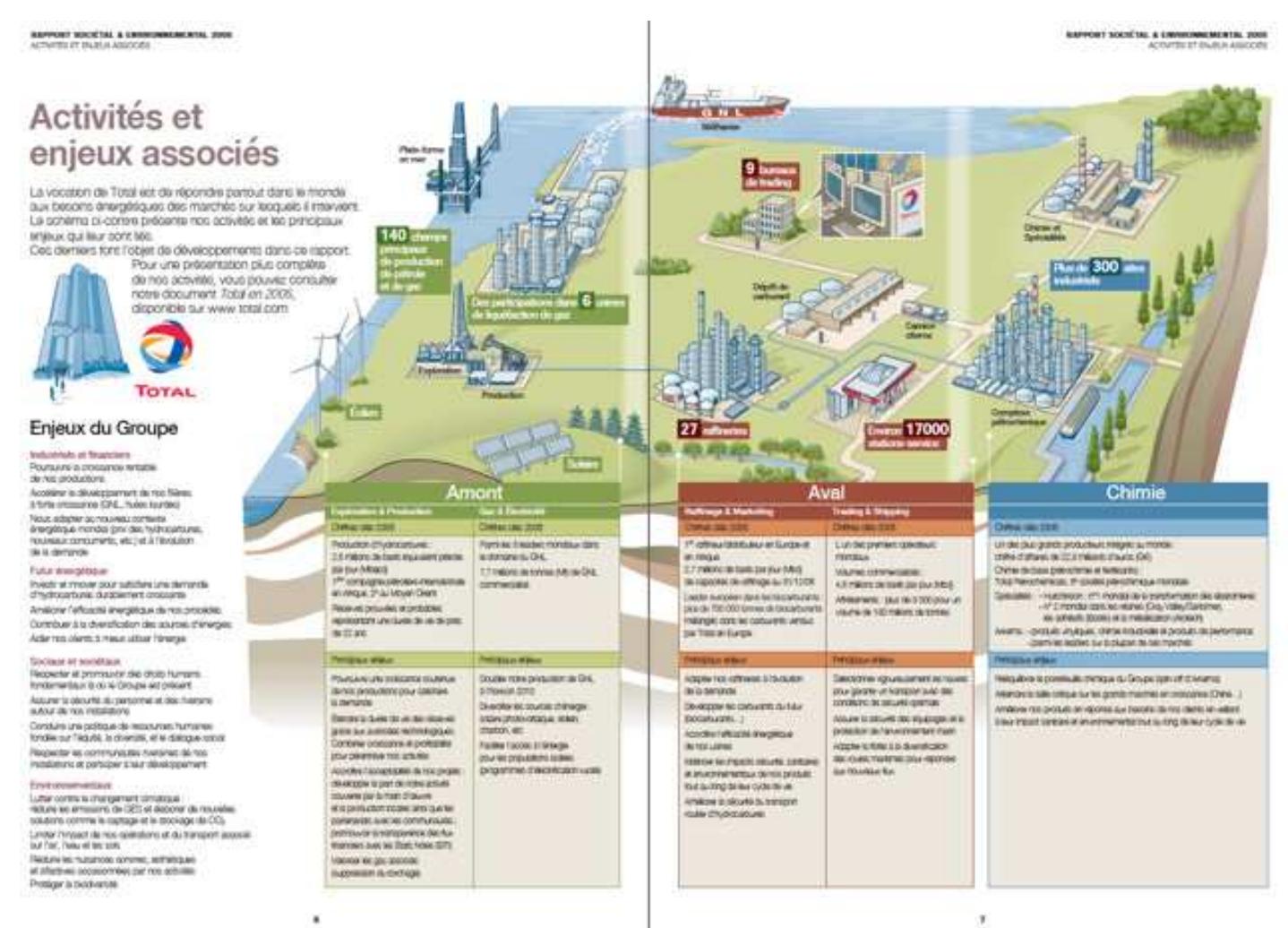 Visual aspects of CSR reports: a semiotic and chronological case analysis  The last edition of the CSR report, a short document of 33 pages, confirms that the dialogic structure has been abandoned. The layout is based on a strong hyper-textual or collage structure: different elements (titles, textual blocks, margin notes and images) combine on each page, encircled by large empty spaces. This is probably the most developed example of a magazine-like style of layout, very far from the traditional form of a report.  Images are very numerous, with many photographic illustrations, graphics and a very small number of pedagogical images (geographical  maane\ Tha hrm Anne HA nratand tn avnlain camnlayv nraracese Ar chaAw ite 