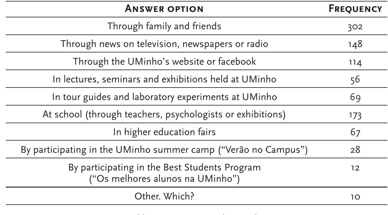 Science and strategic communication: how can universities attract high school students? 