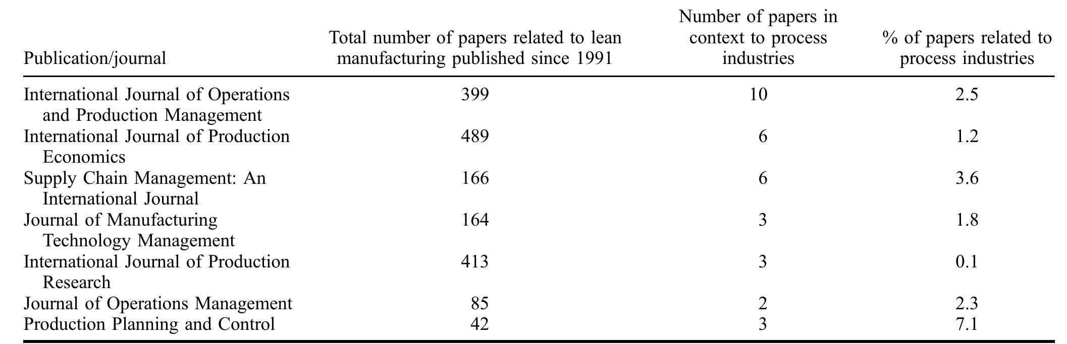 (PDF) on the adoption of lean principles in process industry