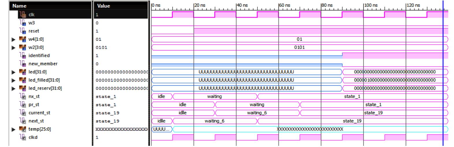 (PDF) DESIGN AND IMPLEMENTATION OF CAR PARKING SYSTEM ON FPGA