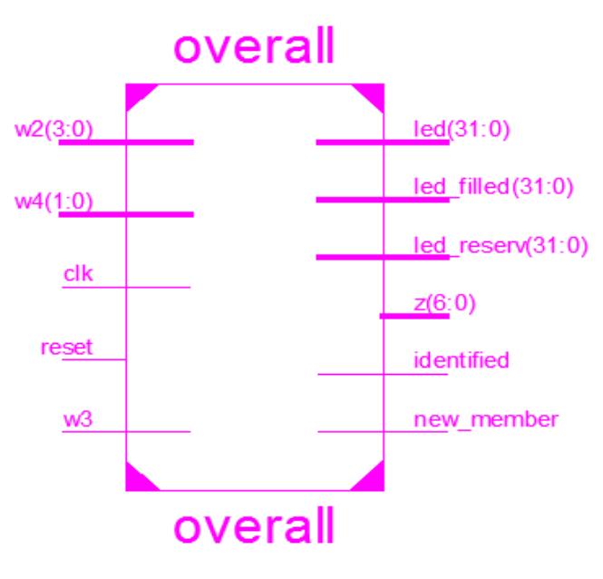 (PDF) DESIGN AND IMPLEMENTATION OF CAR PARKING SYSTEM ON FPGA