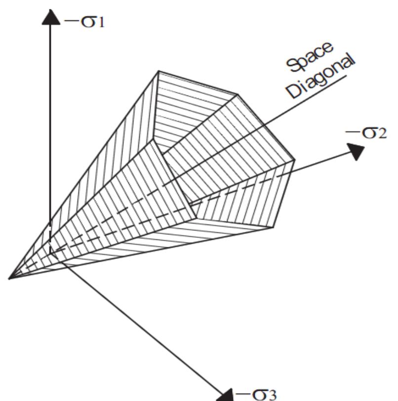 (PDF) SOIL-SHEET PILE INTERACTION - PART II: NUMERICAL ANALYSIS AND ...