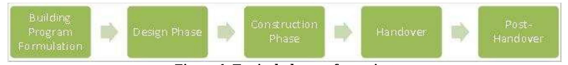 A Case Study of Using BIM and COBie for Facility Management