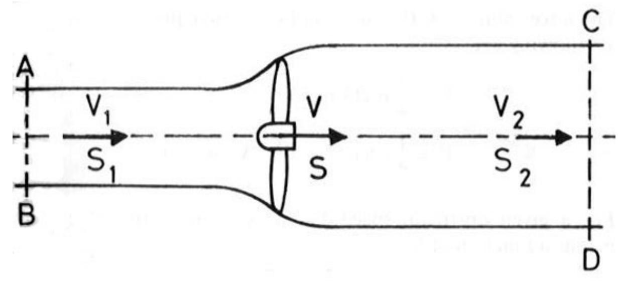 (PDF) BETZ THEORY OF WIND MACHINES