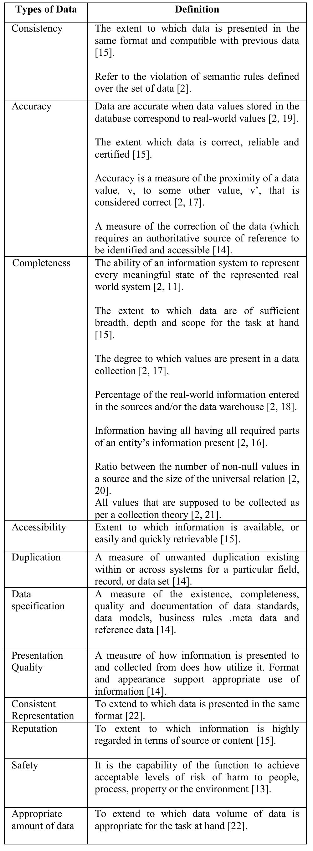 Data Quality Questionnaire Table 4 - from Data Quality:A Survey of Data Quality
