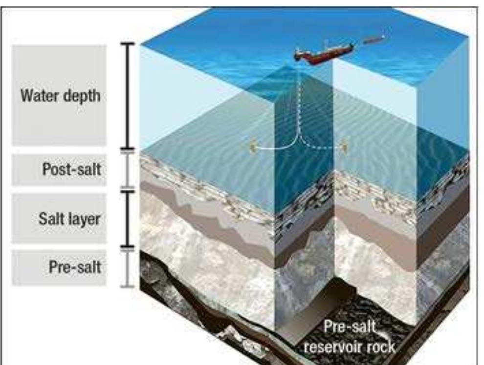 Figure 3 - from Guara-Lula NE Field Development Mid-Water