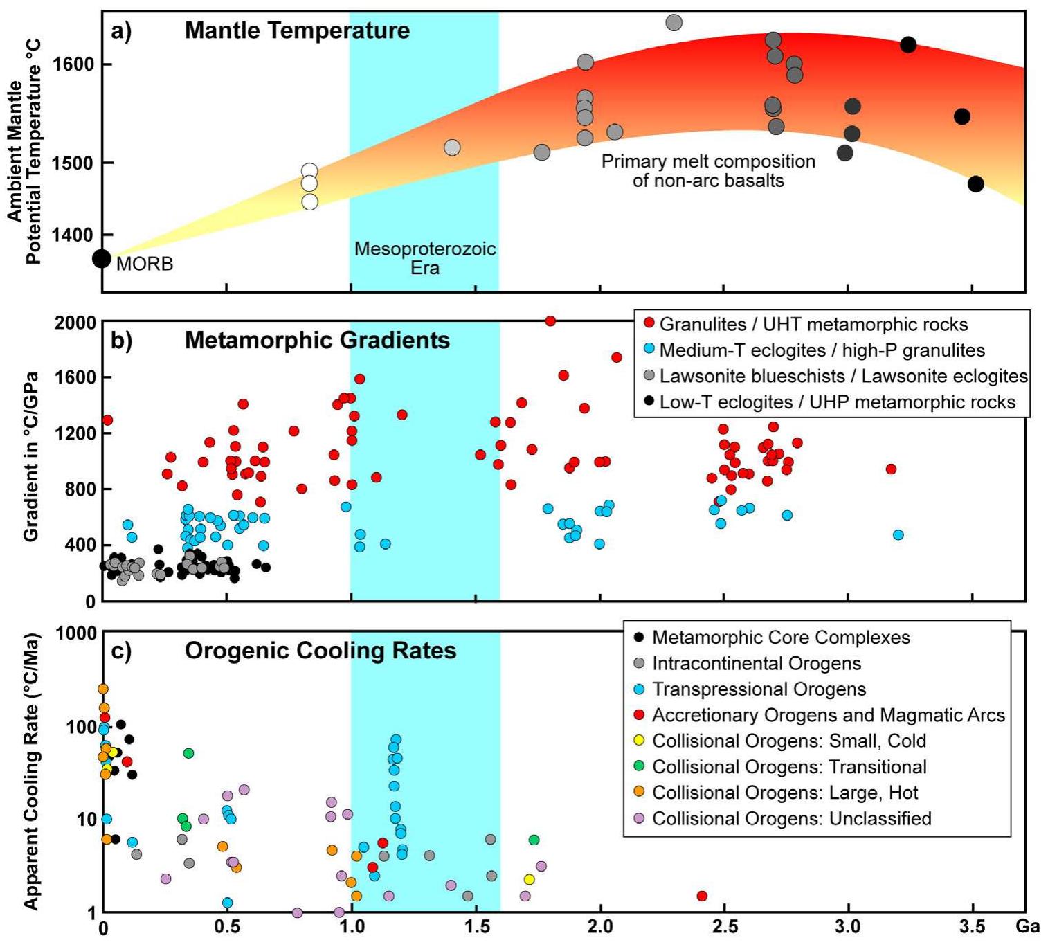 Table 1 - from The structural, metamorphic and magmatic
