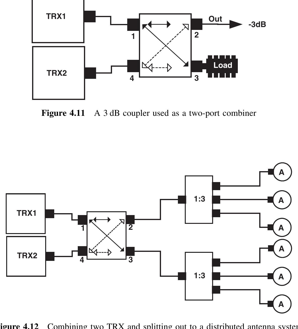 PDF) Indoor Radio Planning A Practical Guide for GSM, DCS, UMTS and HSPA