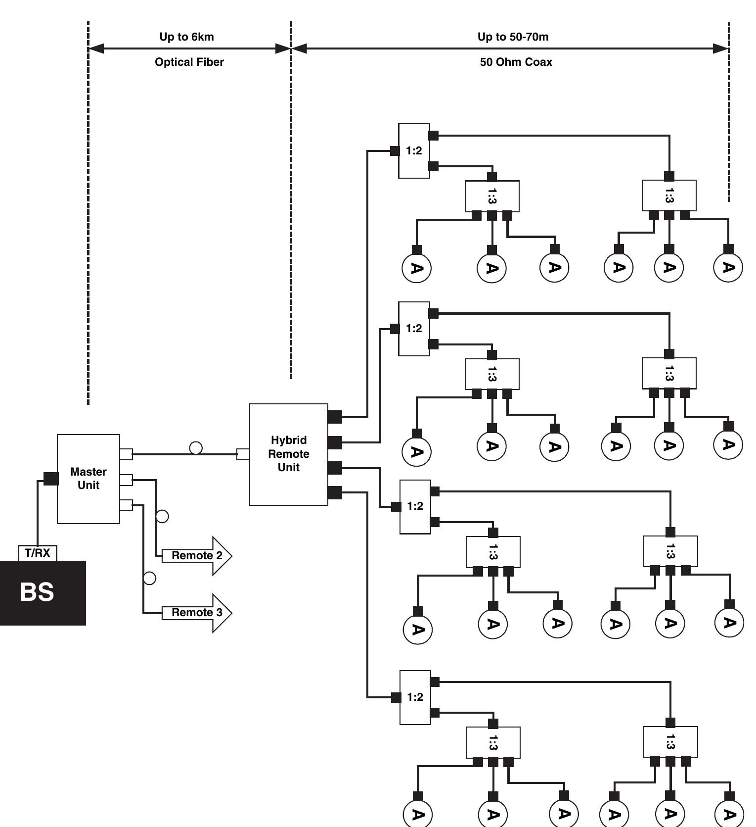 PDF) Indoor Radio Planning A Practical Guide for GSM, DCS, UMTS and HSPA